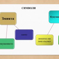 Изработване на презентации на PowerPoint в ppt, pptx и pdf формат, снимка 4 - Други услуги - 38949198