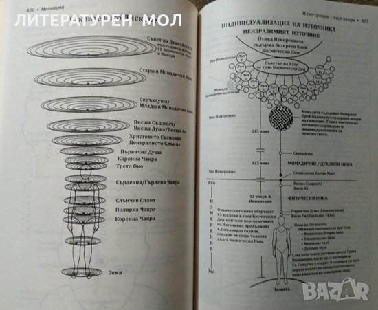 Махатма І & ІІ. Аз съм присъствието. Първо издание. Браян Гратън. 2008 г., снимка 5 - Езотерика - 27690959