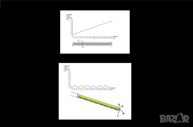 DiY Power Cable Blu MKII, снимка 3 - Други - 53336000