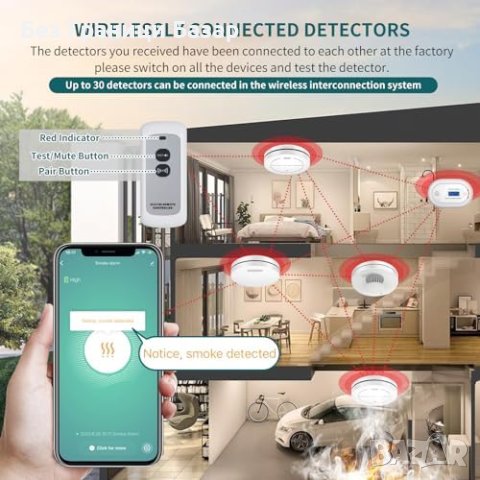 Нова Безжична взаимосвързана Wifi аларма за дим Дом , снимка 3 - Други стоки за дома - 43263972