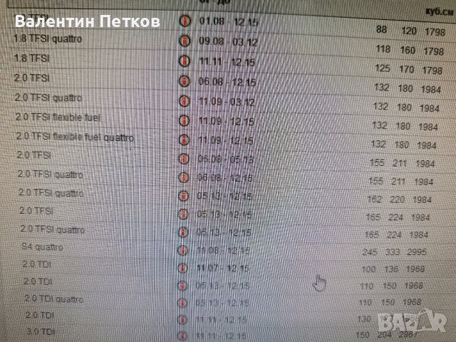 Задни накладки trv за Ауди а4, а5, q5, снимка 4 - Части - 43869872