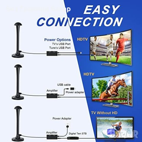 Нова вътрешна 4K Ultra HD TV Антена Дълъг Обхват до 400 км, снимка 5 - Приемници и антени - 43265405