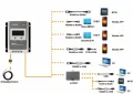 MPPT контролер за соларни панели EPEVER, модел TRACER3210AN, 30А, 12/24V, LCD дисплей, снимка 4