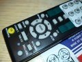 onkyo remote-ВНОС SWISS, снимка 10