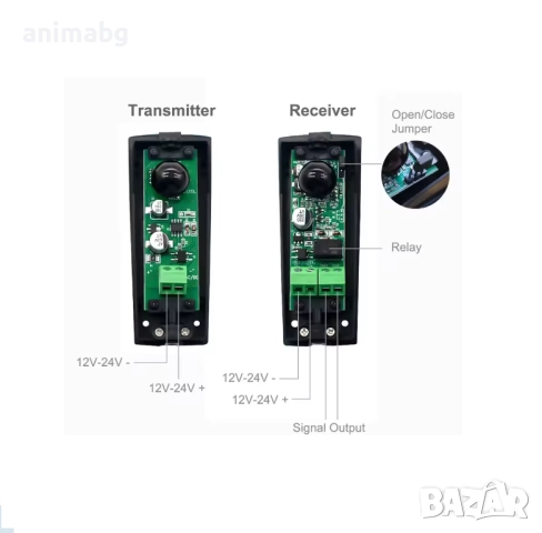 ANIMABG Инфрачервен сензорен за вртаи, Фотоклетка, Детектор за движение, снимка 5 - Друга електроника - 52478613