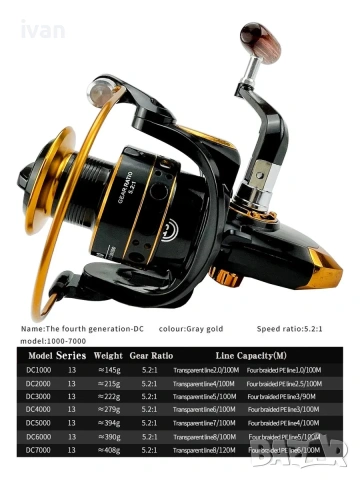 намаление риболовна макара Ghotda dc2000 13 лагера , снимка 2 - Макари - 53419189