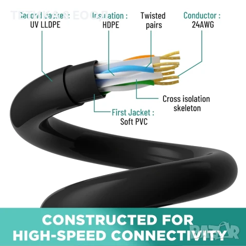 Готов (кримпнат) мрежов кабел, черен, UTP, 50 м, снимка 5 - Кабели и адаптери - 50978073