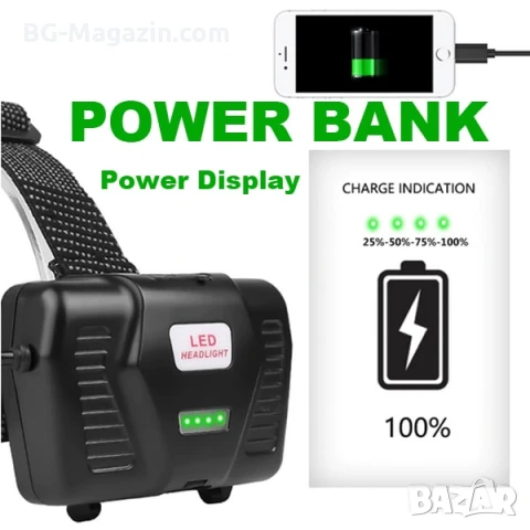 Професионален мощен акумулаторен челник фенер за глава далекобоен тактически за лов риболов каска, снимка 7 - Къмпинг осветление - 50938660