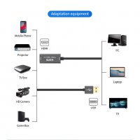 HDMI - USB 3.0 Video Capture Card Game Live Streaming видео кепчър, снимка 2 - Аксесоари - 32897189