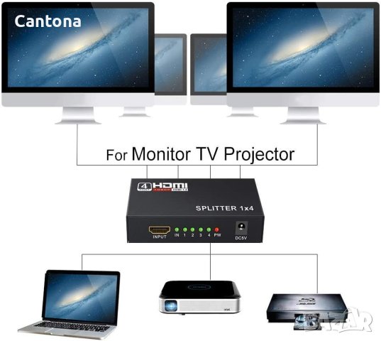 HDMI V1.4 сплитер 1080P 3D, поддръжка на 3D Full HD 1080P резолюция (1 вход към 4 изхода), снимка 7 - Стойки, 3D очила, аксесоари - 40531912
