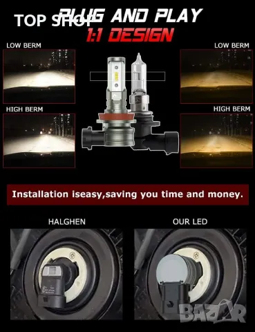 Нови LED крушки за фарове ярки резервни светлини за дълги/къси Мъгла, снимка 5 - Аксесоари и консумативи - 49427479