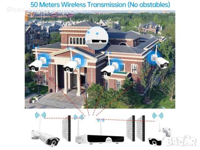 Комплект 4 WIFI камери за видеонаблюдение, снимка 4 - Комплекти за видеонаблюдение - 51423511