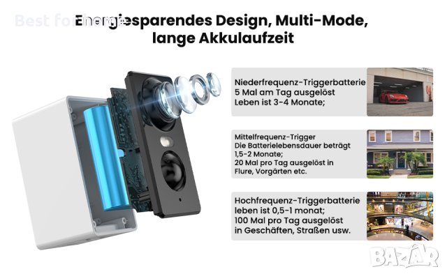 Elemage ZS- GQ3 2K камера акумулаторна със соларен панел., снимка 12 - Комплекти за видеонаблюдение - 43774423
