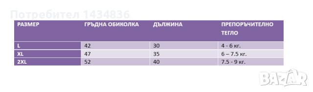 Зимно яке / грейка за куче, снимка 4 - За кучета - 43218181