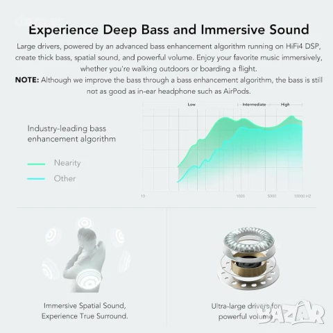 NEARITY MemPod Fit 2 Bluetooth слушалки с отворен уши, дълбок бас, до 45 часа, зареждащ калъф, снимка 7 - Безжични слушалки - 51159413