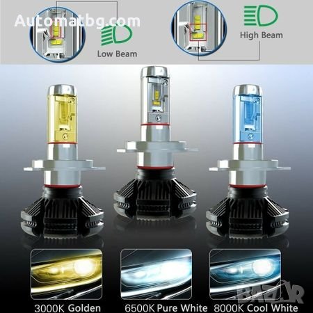Комплект LED Лед Диодни Крушки за фарAutomat, X3, H4 H/L - 50W 12000 Lm Над 200% по-ярка светлина., снимка 2 - Аксесоари и консумативи - 27610157