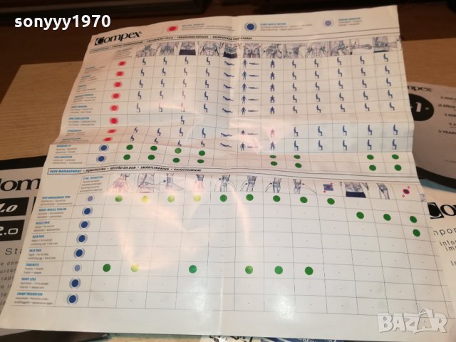 COMPEX FIT 1.0 FRANCE 2811212037, снимка 14 - Медицинска апаратура - 34958483