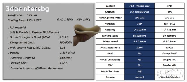 PLA flexy+ -Гъвкав PLA, снимка 3 - Принтери, копири, скенери - 43908981