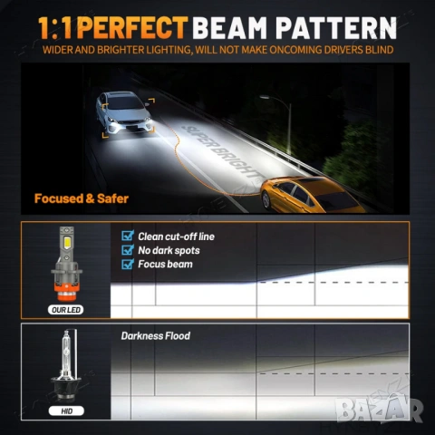 Mini D2S лед крушки, снимка 4 - Аксесоари и консумативи - 53101849