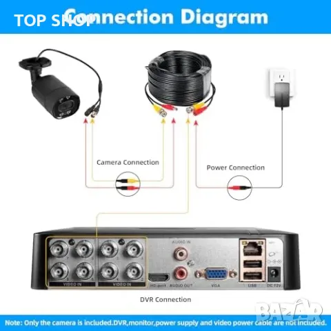 Нова 1080p охранителна камера, нощно виждане, водоустойчива, BNC, снимка 5 - IP камери - 50016048