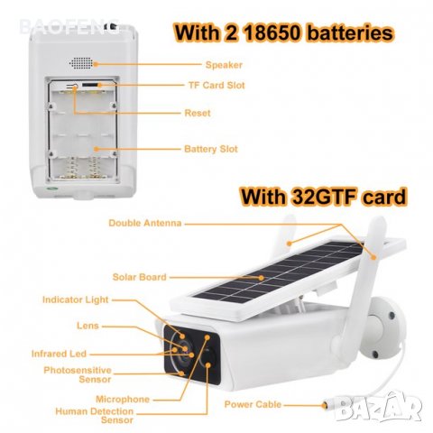 **Промо █▬█ █ ▀█▀ СОЛАРНА IP КАМЕРА 1080P WIFI IP66 безжична външен монтаж  IR Motion Detection, снимка 2 - HD камери - 37507453
