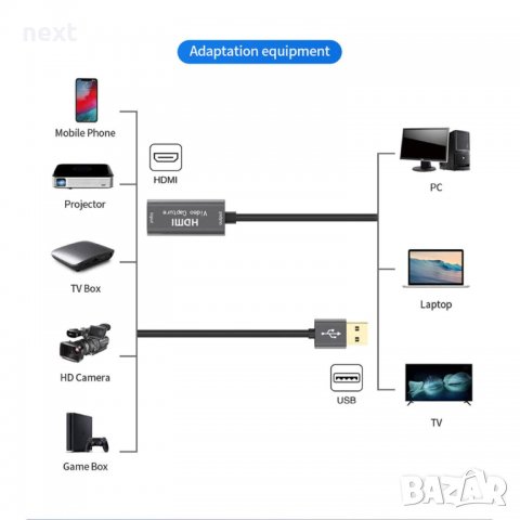 HDMI - USB 3.0 Video Capture Card Game Live Streaming видео кепчър, снимка 2 - Аксесоари - 32897189