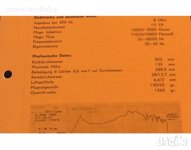 Vintage AlNiCo, Алнико 12" SEAS 30 TV-Coax speaker - 1бр, снимка 11 - Тонколони - 43613503