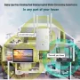 WiFi Range Extender, до 1200Mbps, 2,4 & 5GHz двулентов WiFi ретранслатор WiFi усилвател на сигнала с, снимка 3