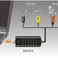 Видеорекордер (EasyCap) за запис на аналогов сигнал към USB, снимка 5 - Кабели и адаптери - 43863116