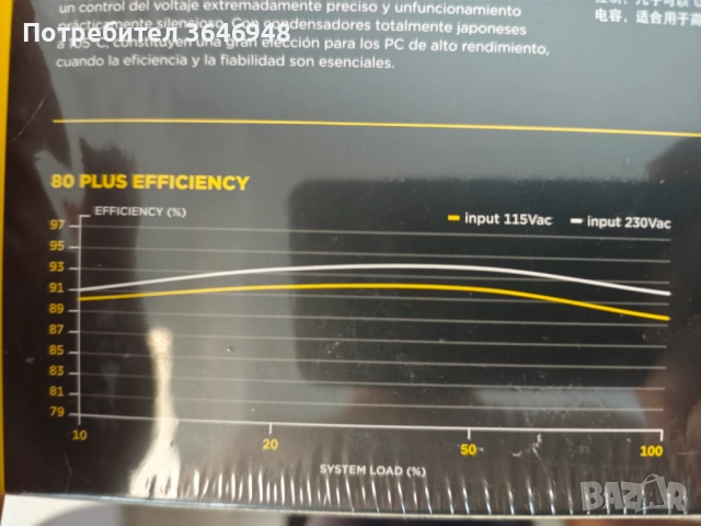 Продавам Corsair HX 1200, снимка 9 - Захранвания и кутии - 51434634