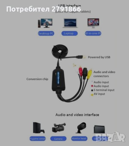 USB video карта , конвертор , снимка 2 - Други - 44005346