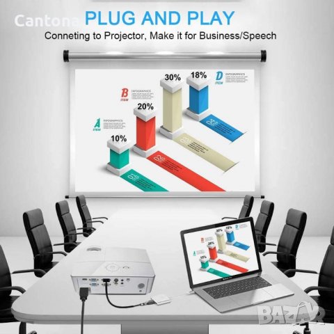 Хъб USB C към HDMI адаптер, Type C to HDMI 4К, USB 3.0 and Type C PD 100 W, снимка 7 - Други - 40213583