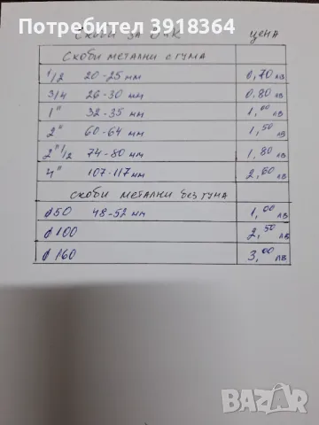 Скоби метални за ВиК тръби, снимка 3 - ВИК - 49465382