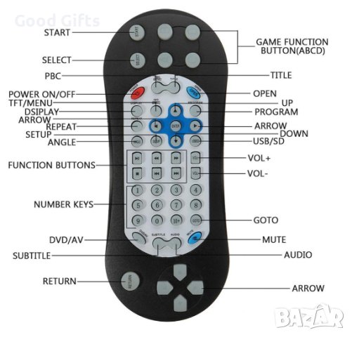 2 броя Монитор за Подглавник за Задна седалка, 9-инча DVD система, MP5 плейър USB SD Игра AV Дисплей, снимка 11 - Аксесоари и консумативи - 43018763