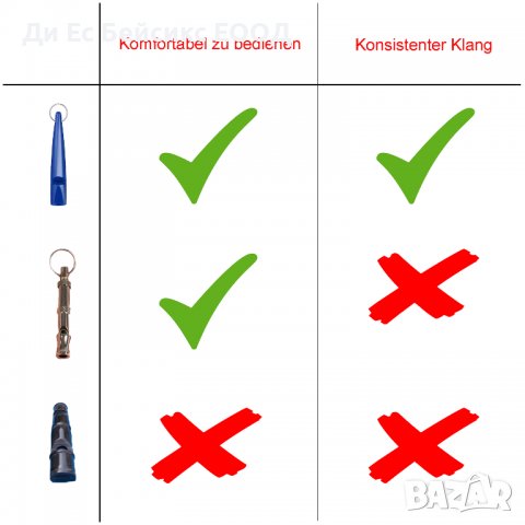 Свирка за обучение на куче / Подходяща и за ловджийско куче, снимка 5 - За кучета - 38150893