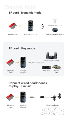 VIKEFON Bluetooth 5.4 приемник/предавател 3,5 mm AUX TF карта, снимка 5 - Друга електроника - 48217730