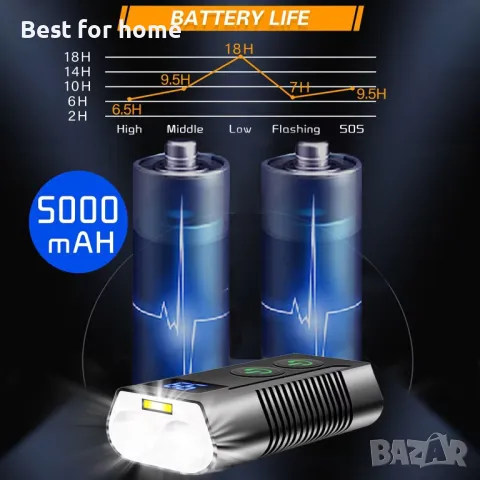 Комплект мощни светлини за велосипеди REHKITTZ ‎QB202, снимка 8 - Аксесоари за велосипеди - 47552639
