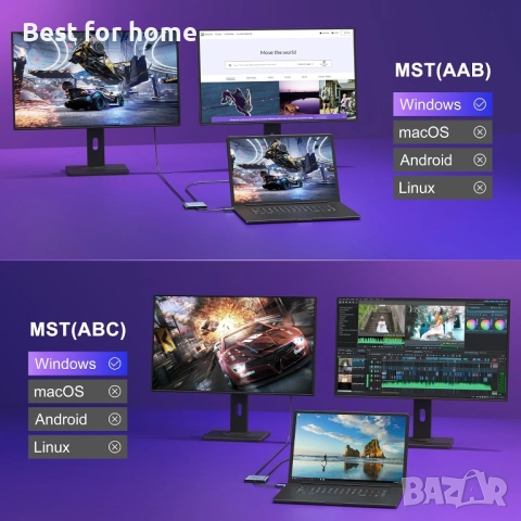 USB C към Dual HDMI адаптер, снимка 3 - Друга електроника - 52334390