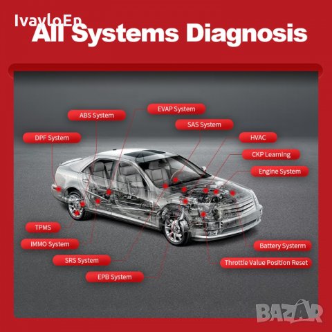 Launch EasyDiag 4.0/ThinkDiag - Професионална автодиагностика, снимка 4 - Аксесоари и консумативи - 34678376
