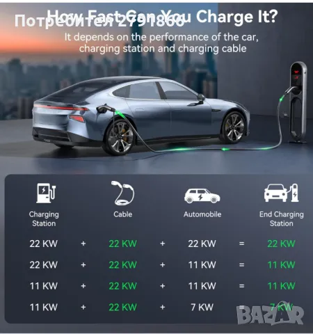 Evmore VE кабел за бързо зареждане на електромобил тип 2 22kW 32A Plug-in IP65 5M, снимка 2 - Части - 48123379