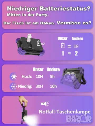 Мощен ултравиолетов прожектор 20 вата, снимка 8 - Друга електроника - 49395615