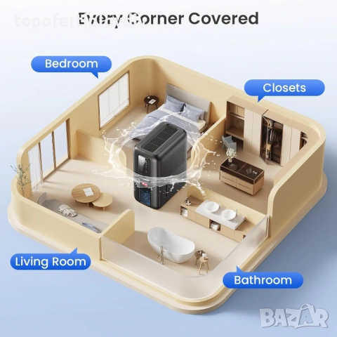 Влагоабсорбатор Nova Livin 2L,Гаранция, снимка 8 - Влагоабсорбатори и влагоуловители - 53537824