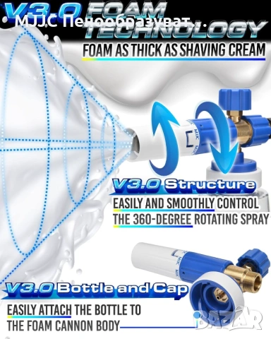 MJJC S V3.0 – Универсален Пенообразувател за Водоструйки Karcher, Nilfisk, Lavor, Bosch, Parkside, снимка 5 - Други инструменти - 53386072