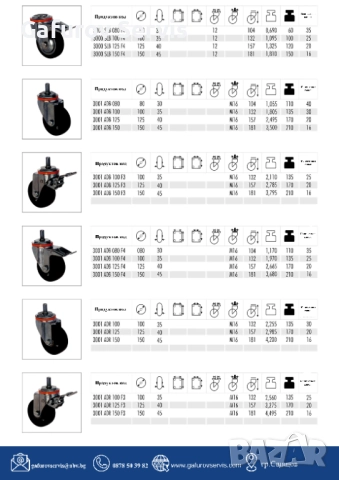Колела за средни товари – универсални и издръжливи, снимка 7 - Други машини и части - 52290493
