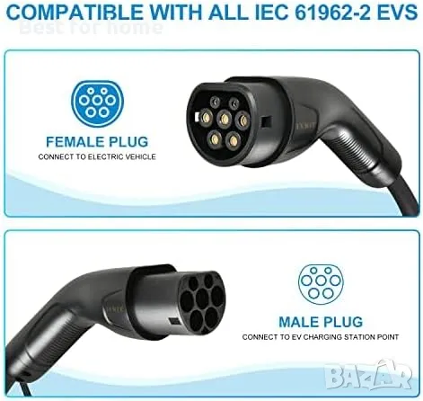 Кабел за зареждане LVWIT Type 2, 22KW, 32 A, снимка 3 - Аксесоари и консумативи - 48454730