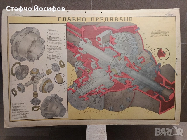 Учебни табла за камион МаЗ, снимка 17 - Антикварни и старинни предмети - 52746332