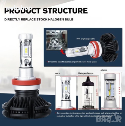 Led крушки за фарове Kapp X3, CR-140 , 6000LM, H7, 25w , 12/24V, снимка 2 - Аксесоари и консумативи - 44874153