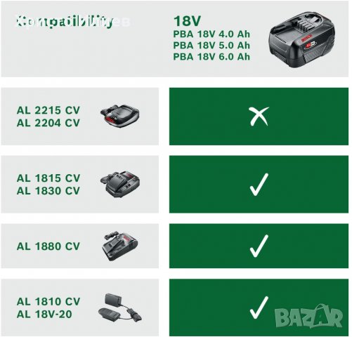 Стартов комплект Bosch 18V Батерия 4Ah Зарядно Устройство Зелена Серия, снимка 4 - Други инструменти - 39343809