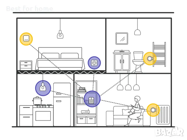 tado° Безжичен температурен сензор X, снимка 13 - Друга електроника - 48458276