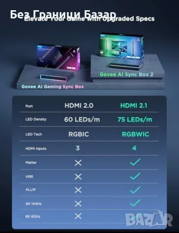 Ново Govee Sync Box с CogniGlow, RGBIC осветление, HDMI 2.1, 8K/4K, снимка 9 - Лед осветление - 47831250